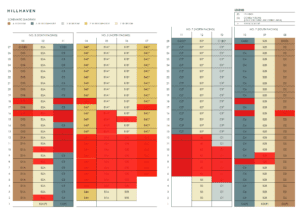 hillhaven-balance-units-31-march-2024