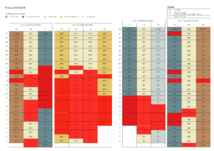 hillhaven-balance-unit-chart-4-may-2024.png